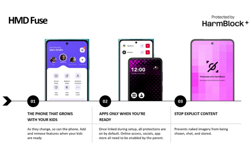 HMD Fuse protected with HarmBlock+